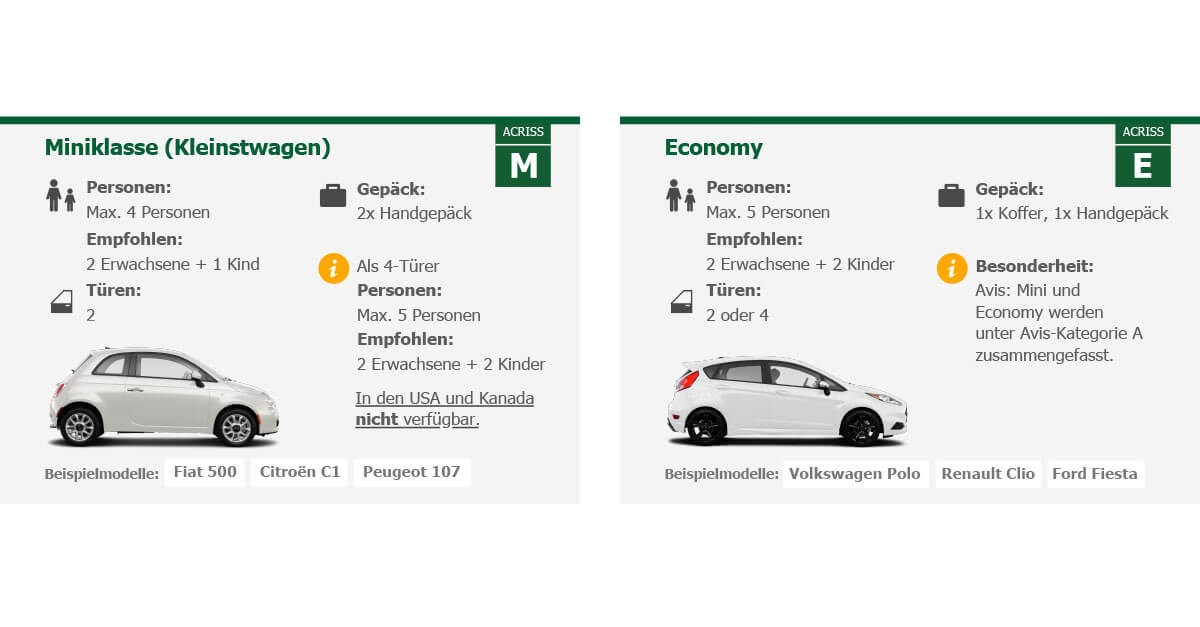 SIXT Mietwagen Fahrzeug Austattung? 