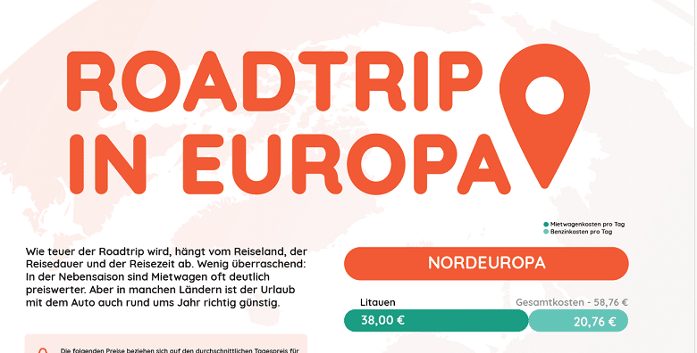 Kosten für Roadtrips in Europa